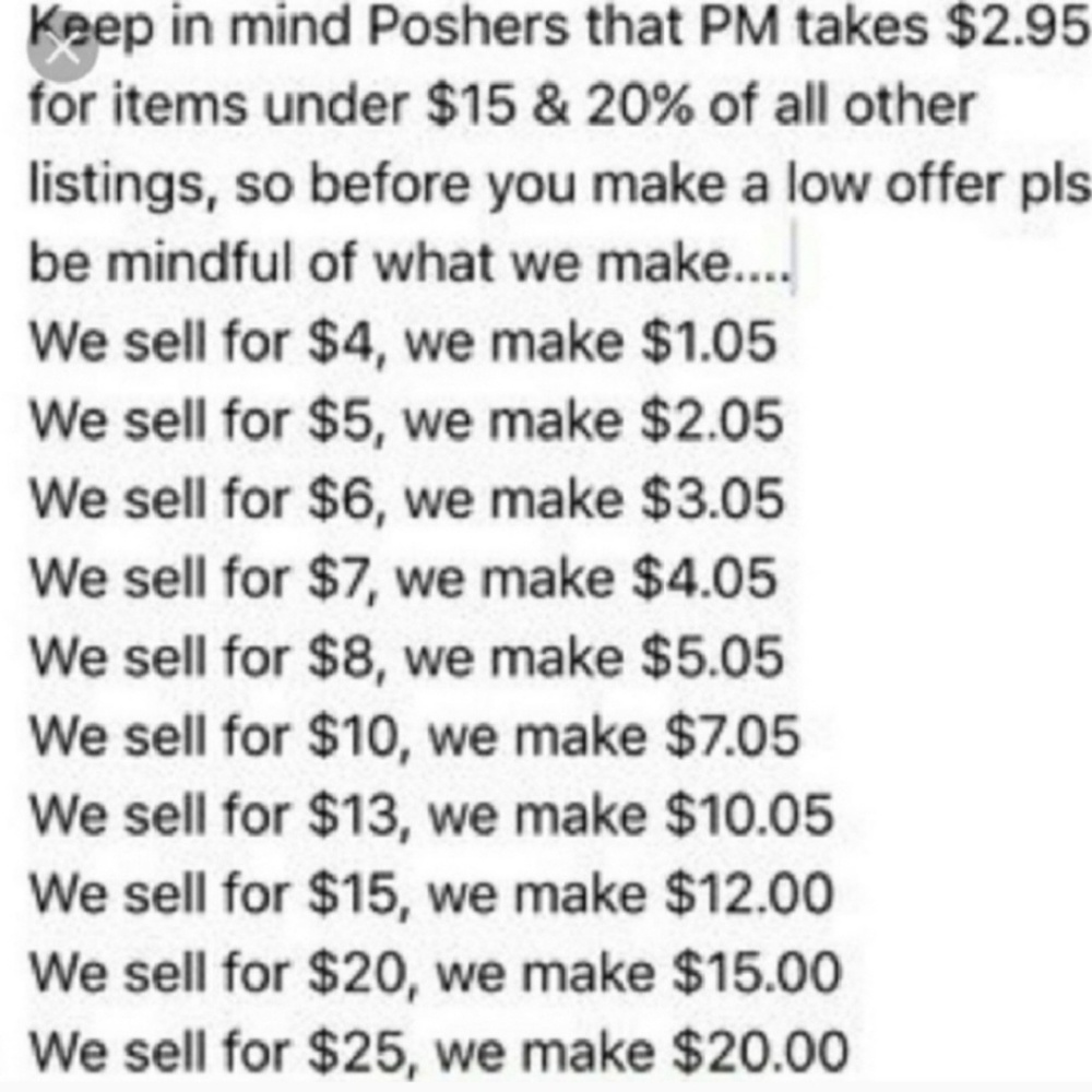 Price chart